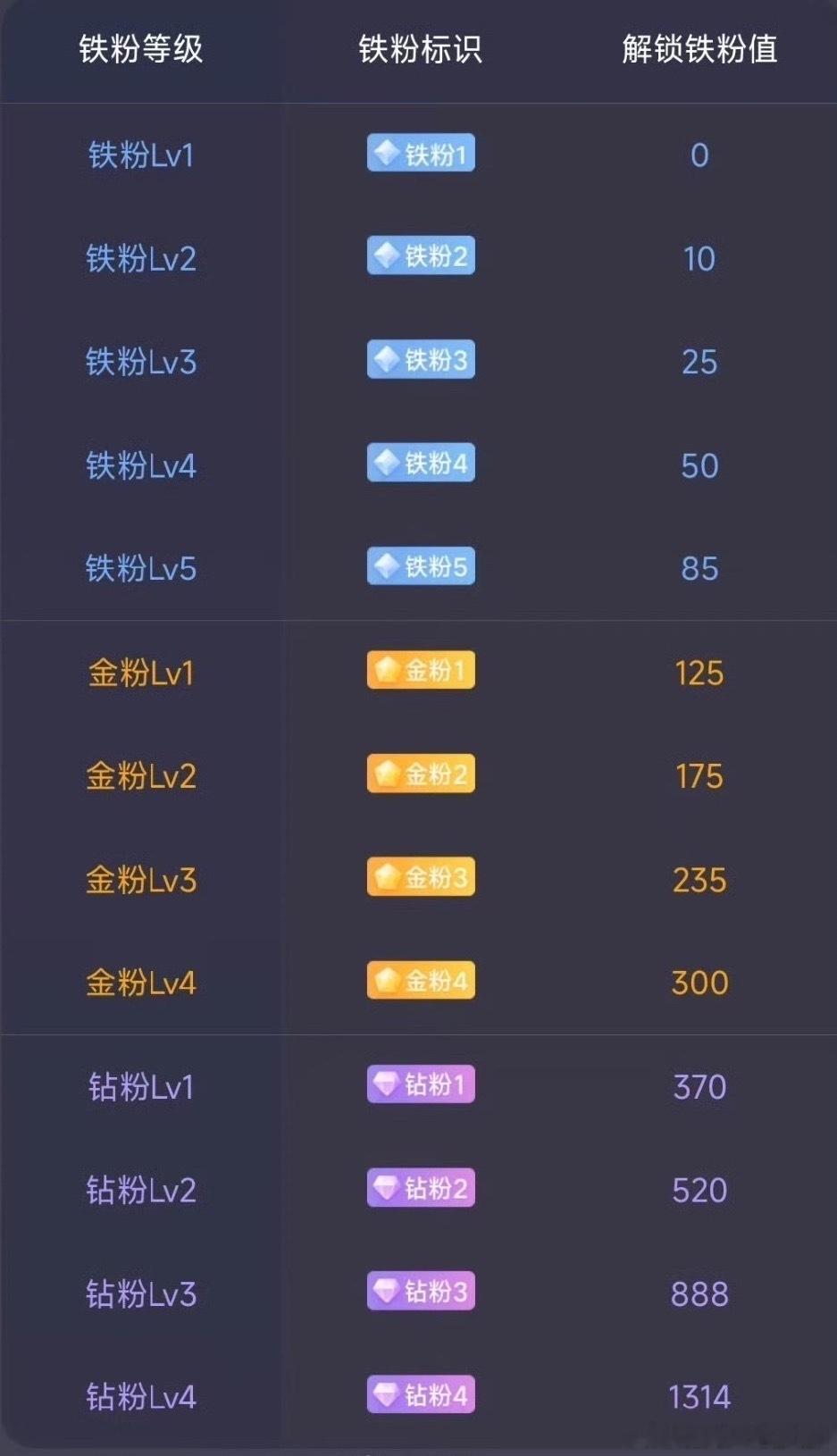 朋友们！大家好早上好！所有粉丝朋友集合一下，点赞回复178养铁了，看看你的铁粉多
