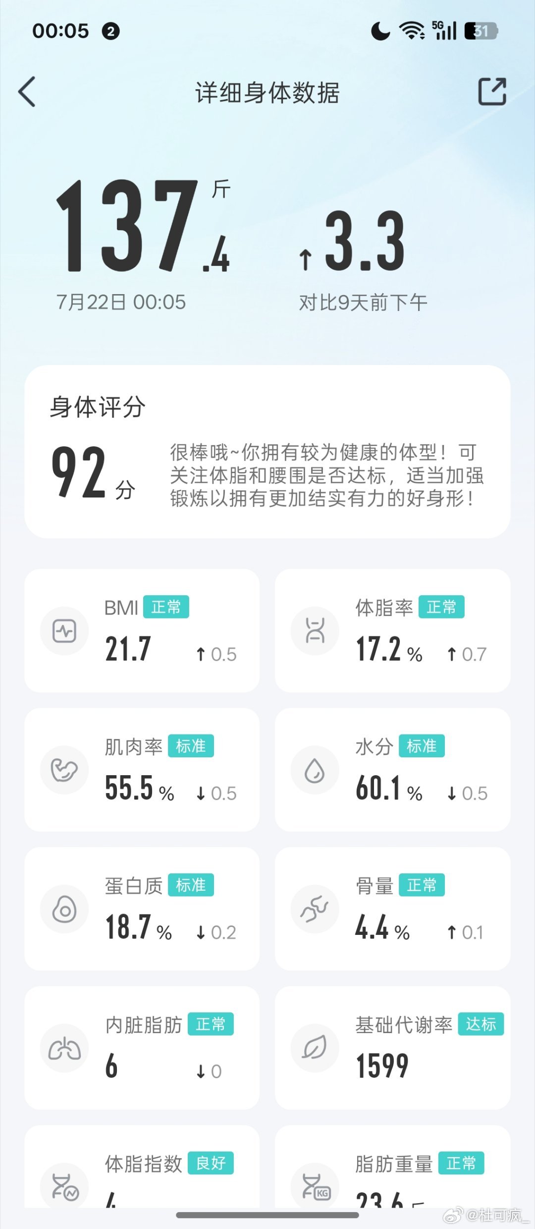 幸福使人肥胖 