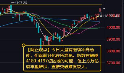 【5月7日A股盘前分析：今日大盘有继续冲高动能 但盘面分化在所难免】

    