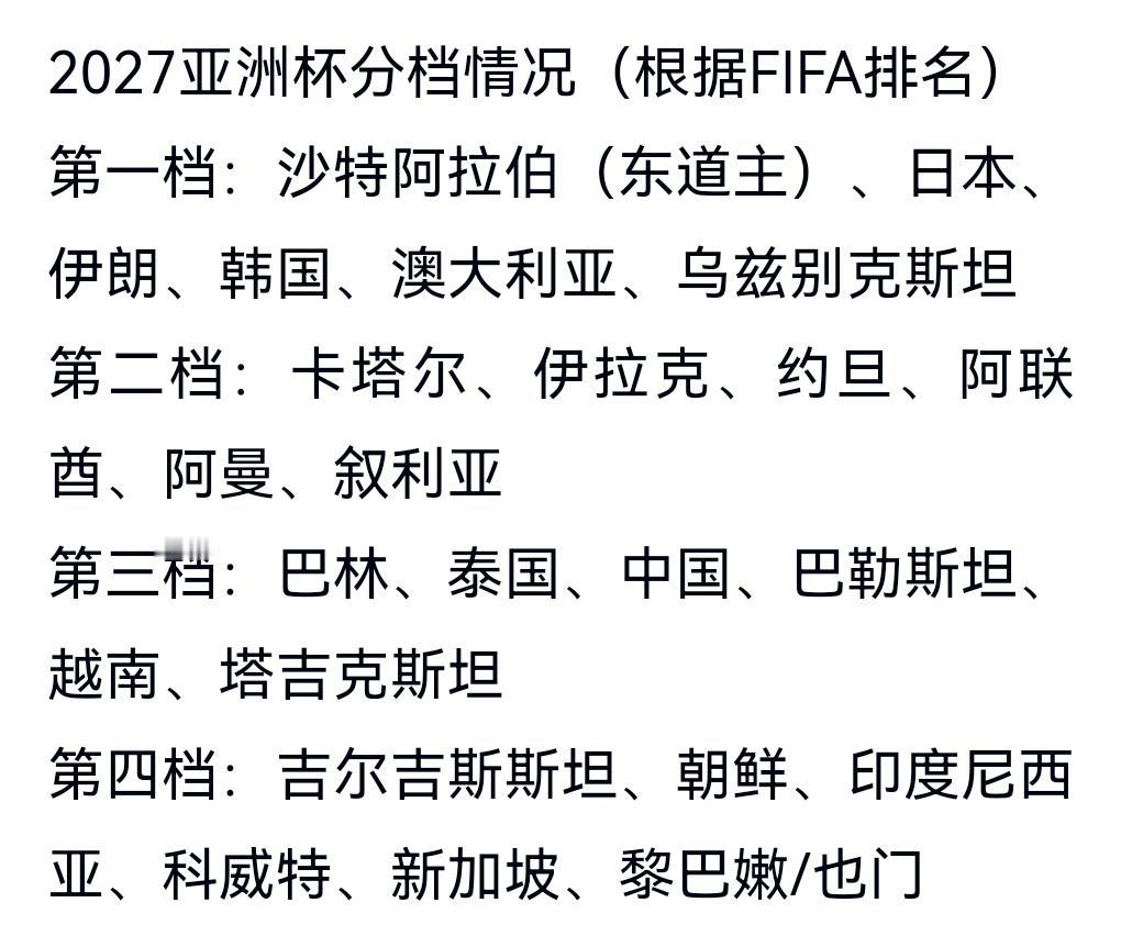 亚洲杯即将抽签！国足如果抽到这个小组小组出线应该会很轻松！我们根据分档国足如果和