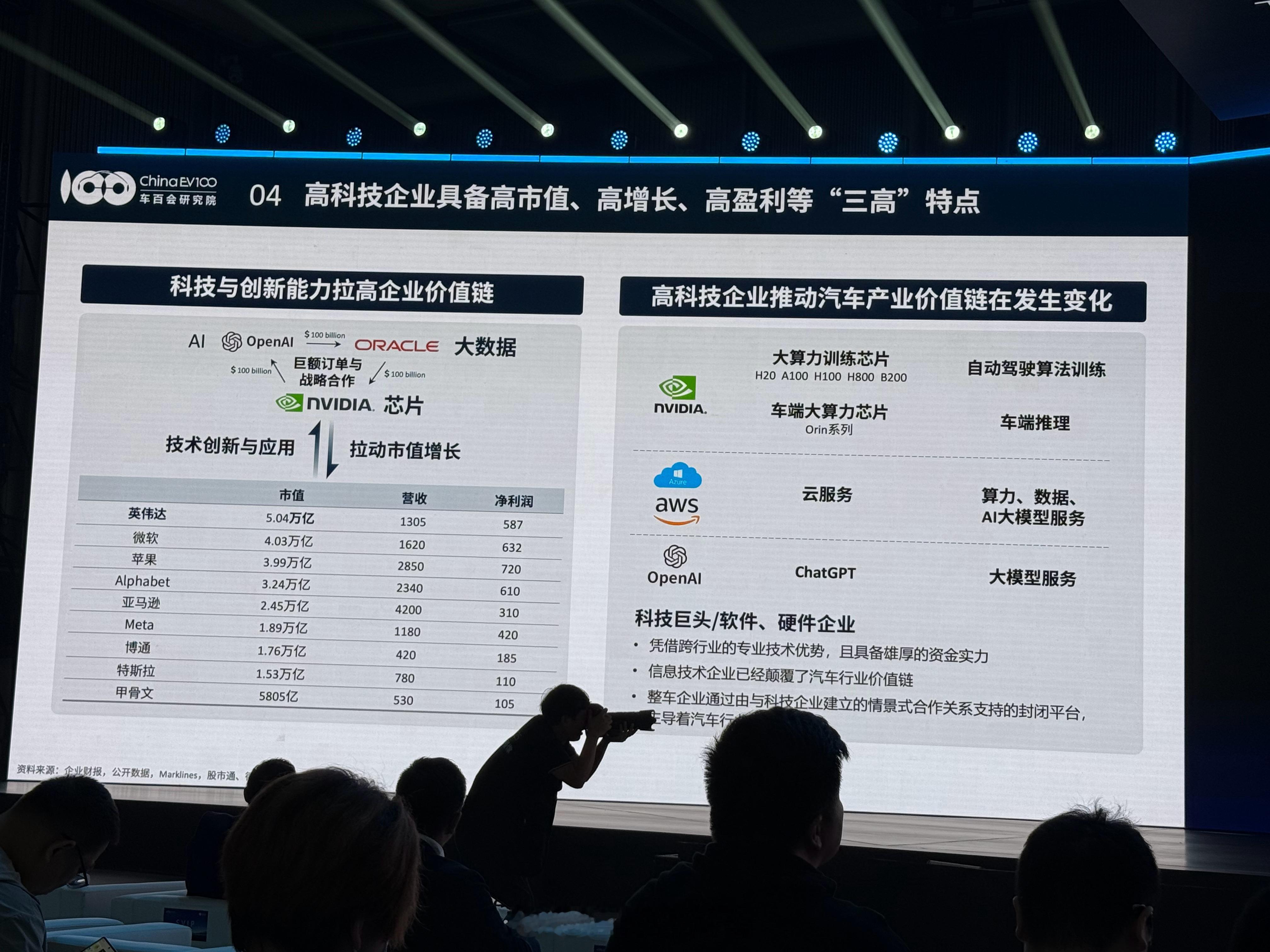 人人都是中国智驾合伙人 汽车价值链确实已经发生革命性变化。新能源汽车2025地平