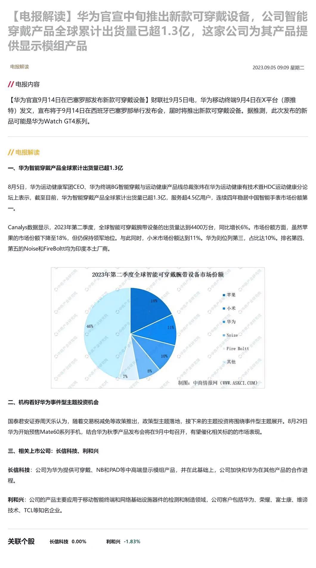 华为官宣中旬推出新款可穿戴设备，公司智能穿戴产品全球累计出货量已超1.3亿，这家