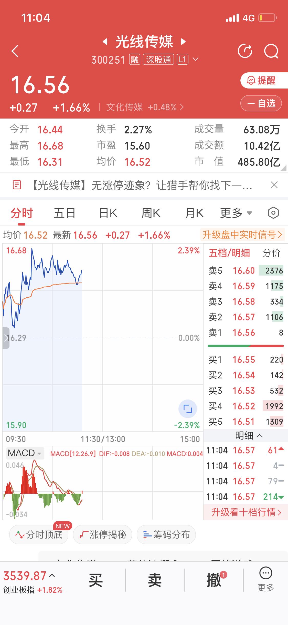 持有光线传媒的第五天
目前浮盈9个多点
每天都是小阳线
啥时候来根中阳线
20厘
