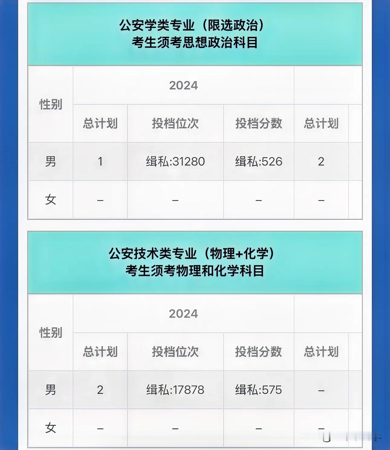 南京警察学院在天津录取分数线2024年
2024年南京警察学院在天津只招收海关缉