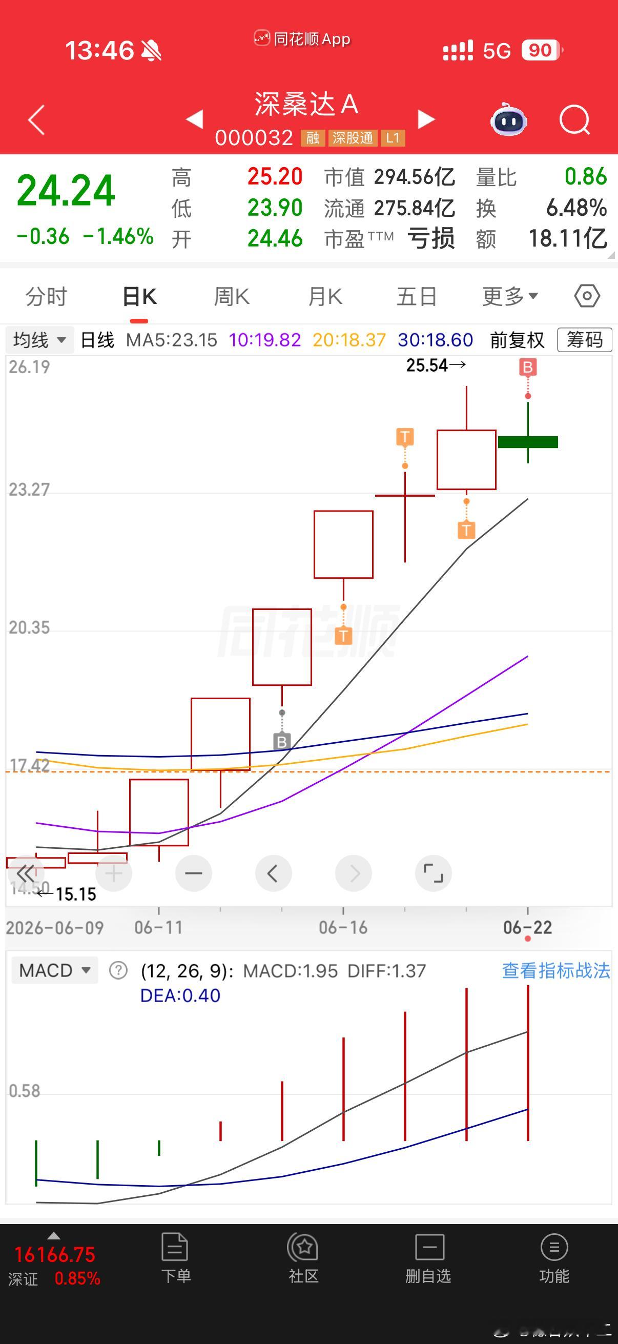 最近亏损的公司都挺强势的佛得角门将收不续约通知