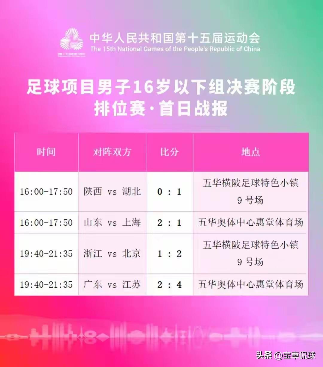 广东全运队这是要被逼疯的状态，足球组除了女子U16进入决赛，输给了上海以外，其他