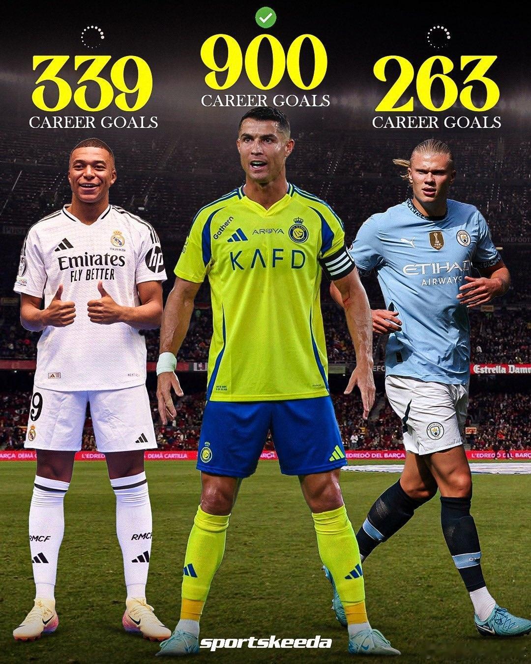 一座大山！25岁姆巴佩339球&24岁哈兰德263球 能否追上C罗900球？ ​