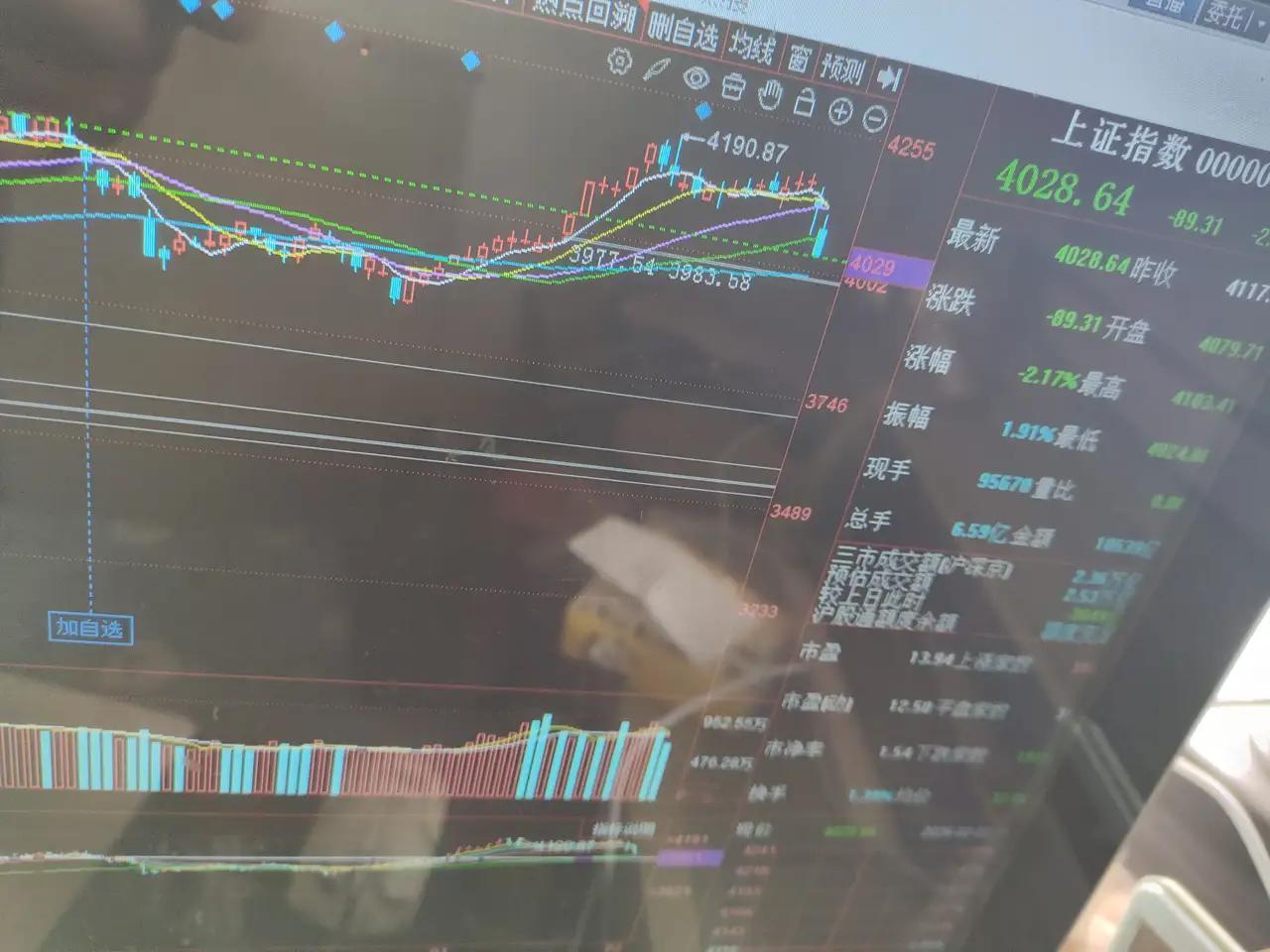 其实理论上把下方3977.54-3983.58这个缺口补了再向上是最好的，今天最