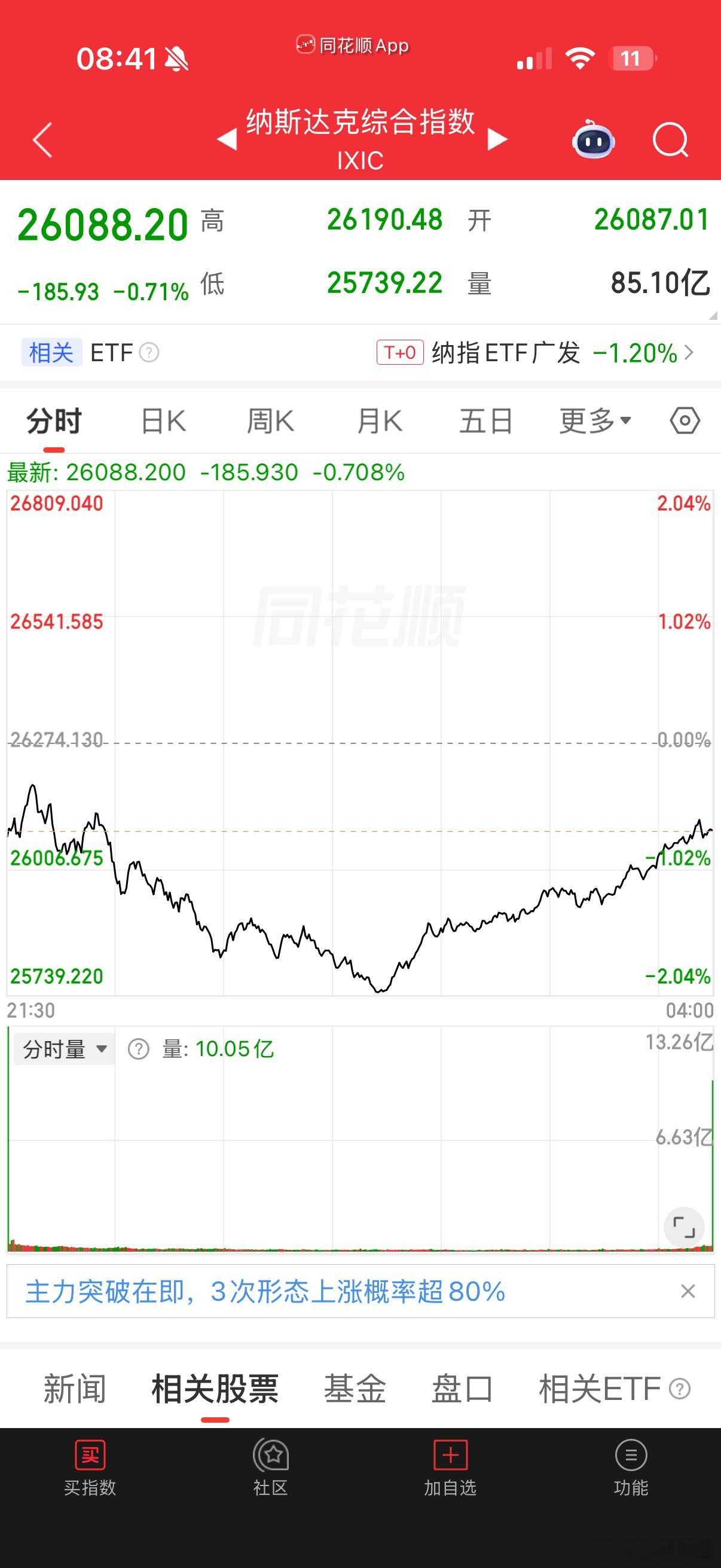 睡一觉，美股ai基本拉起来了 