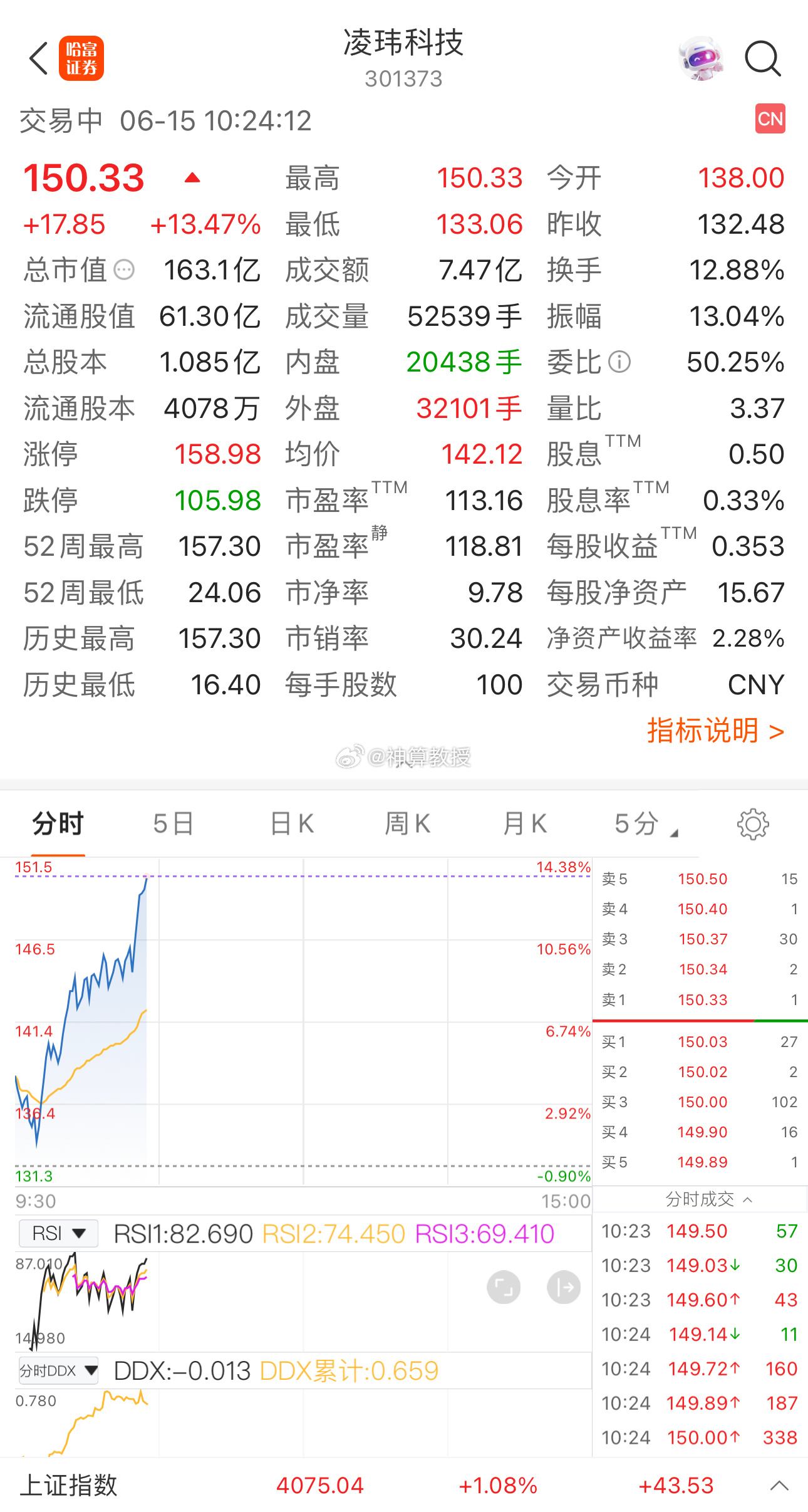 奔着20厘米去了，实力见证实力说话！本博拒绝马后炮 