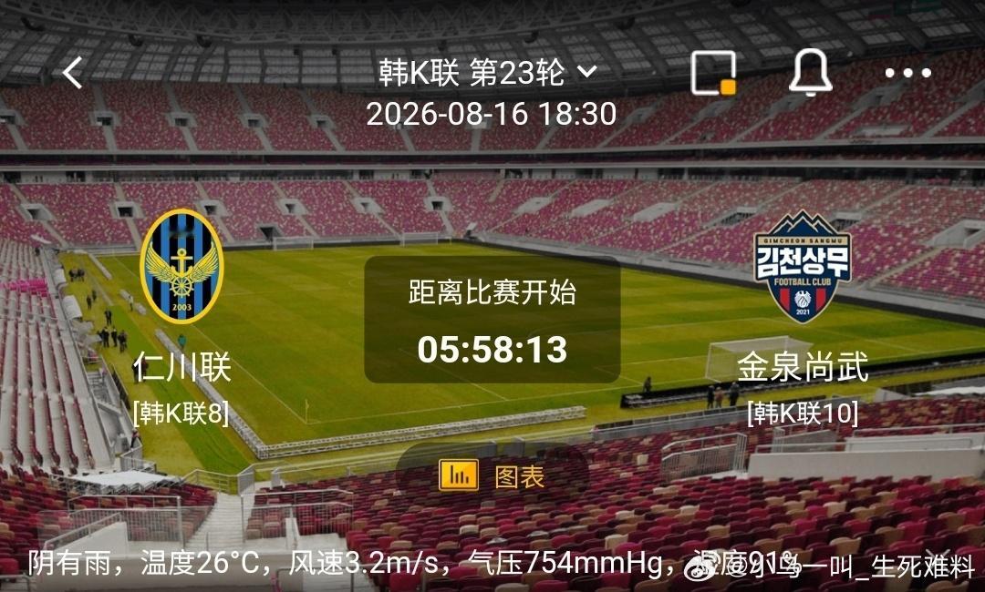 仁川联 vs 金泉尚武1️⃣仁川联（利好/隐患）✅利好：主场战力不俗，边路进攻威