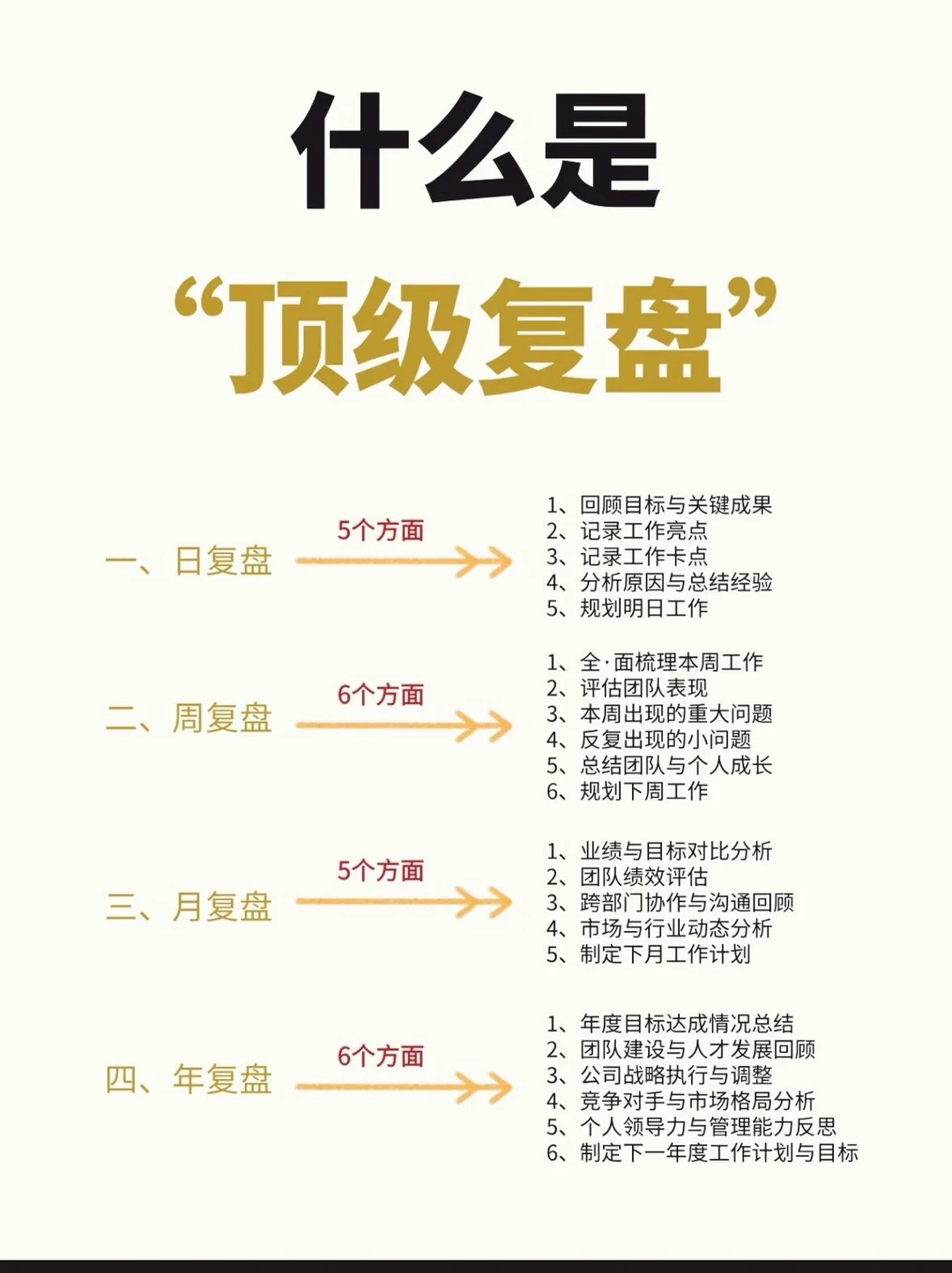 做好“复盘”才能从成功走向更大的成功！