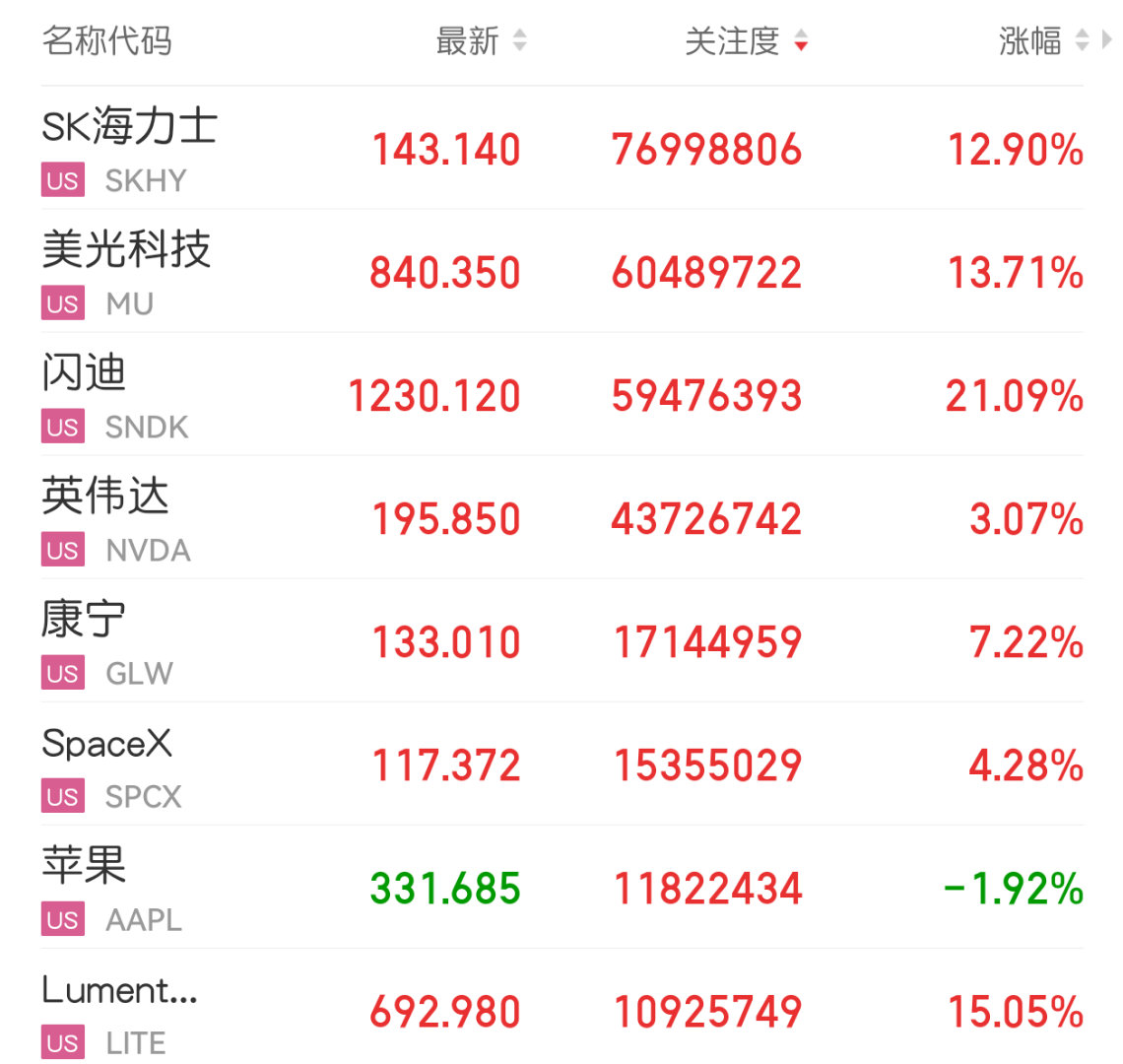明天集体高开，普涨？ 