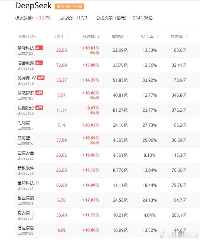 a股  deepseek  【又一家互联网巨头跟进：百度搜索和文心智能体平台将全