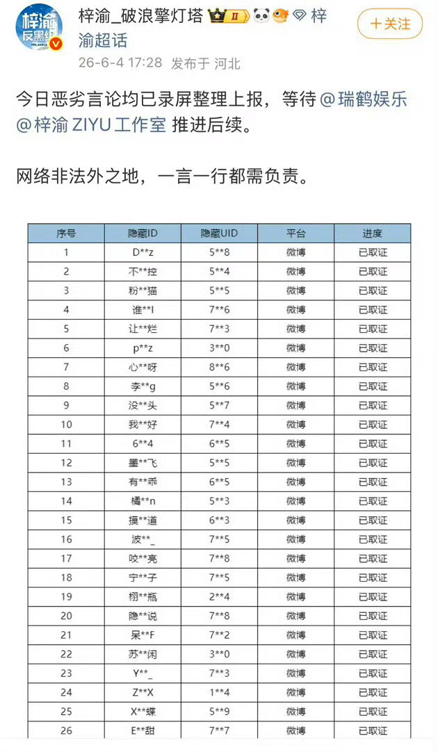 梓渝方取证名单公示 梓渝方已录屏整理上报给瑞鹤娱乐！网络不是法外之地！