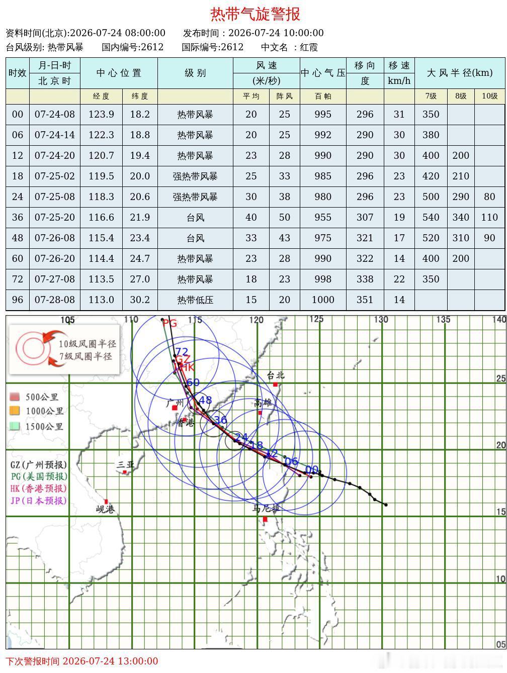 气象观察团 台风“红霞”今天凌晨已生成，预计24日夜间至25日凌晨移入南海东北部