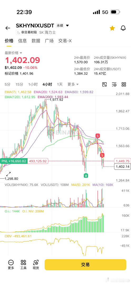 你在市场上待越久，越会小心谨慎。看不懂就不参与、不绝对有赔率就不碰、感觉有风险就