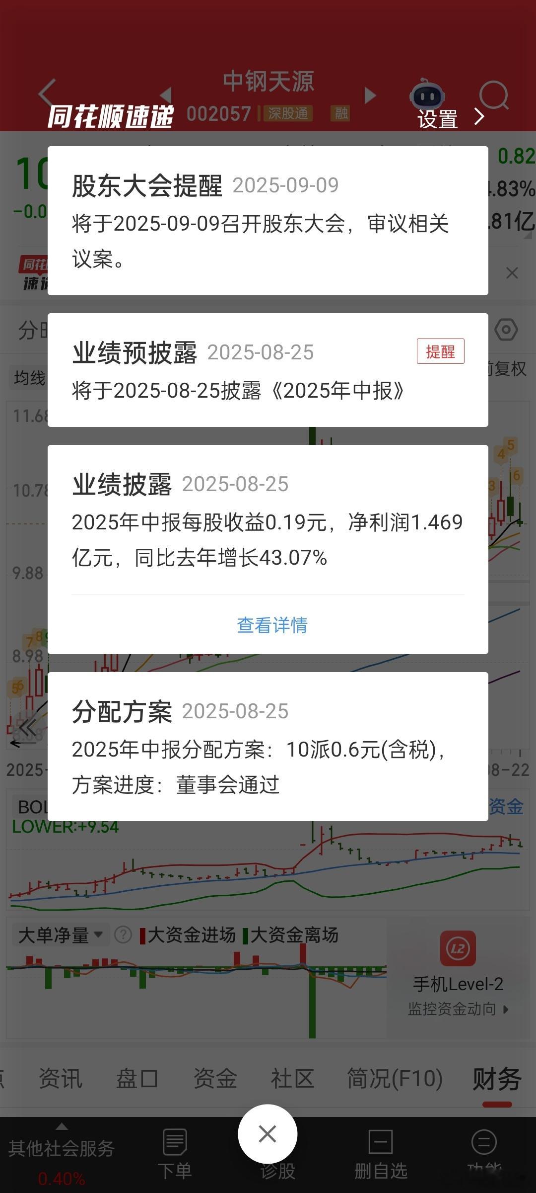 [挖鼻]虽然水电站那边目前没看到啥行情，不过中钢天源这货中报倒是超预期了。。中报