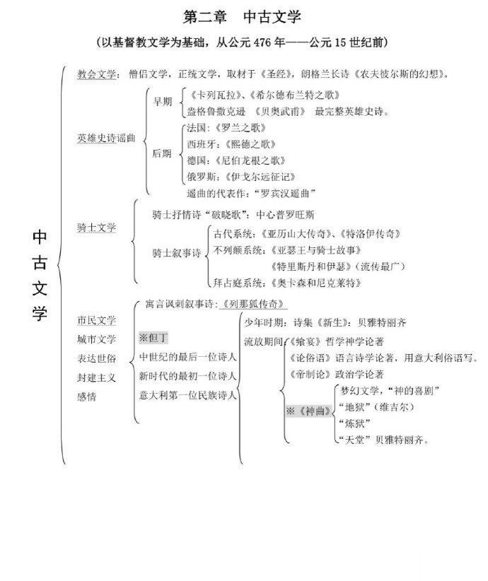 外国文学，你可以知道的地方~​​​