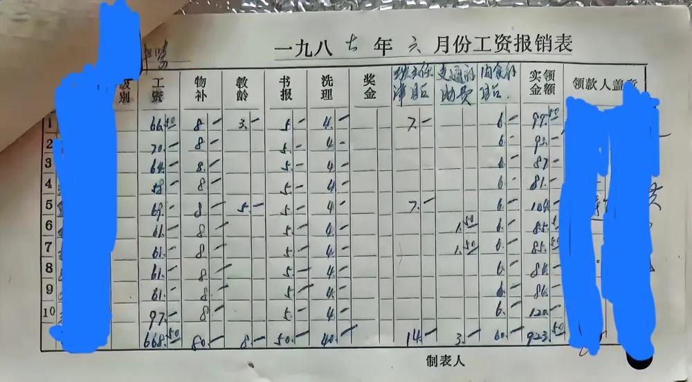 见识一份中学教师1987年6月工资表：

1号教师：工资¥66.5，加上各类补贴