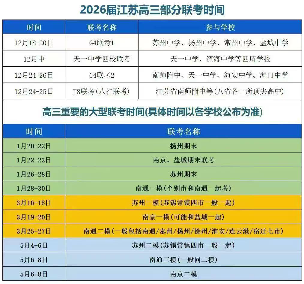 高考 知识分分享 分享干货知识 高校 高三家长必看