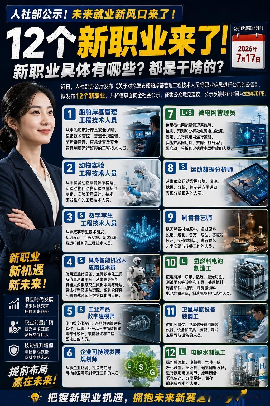 有一天“玩机器人”也能成为正式职业？人社部刚公示了2026年拟发布的12个新职业