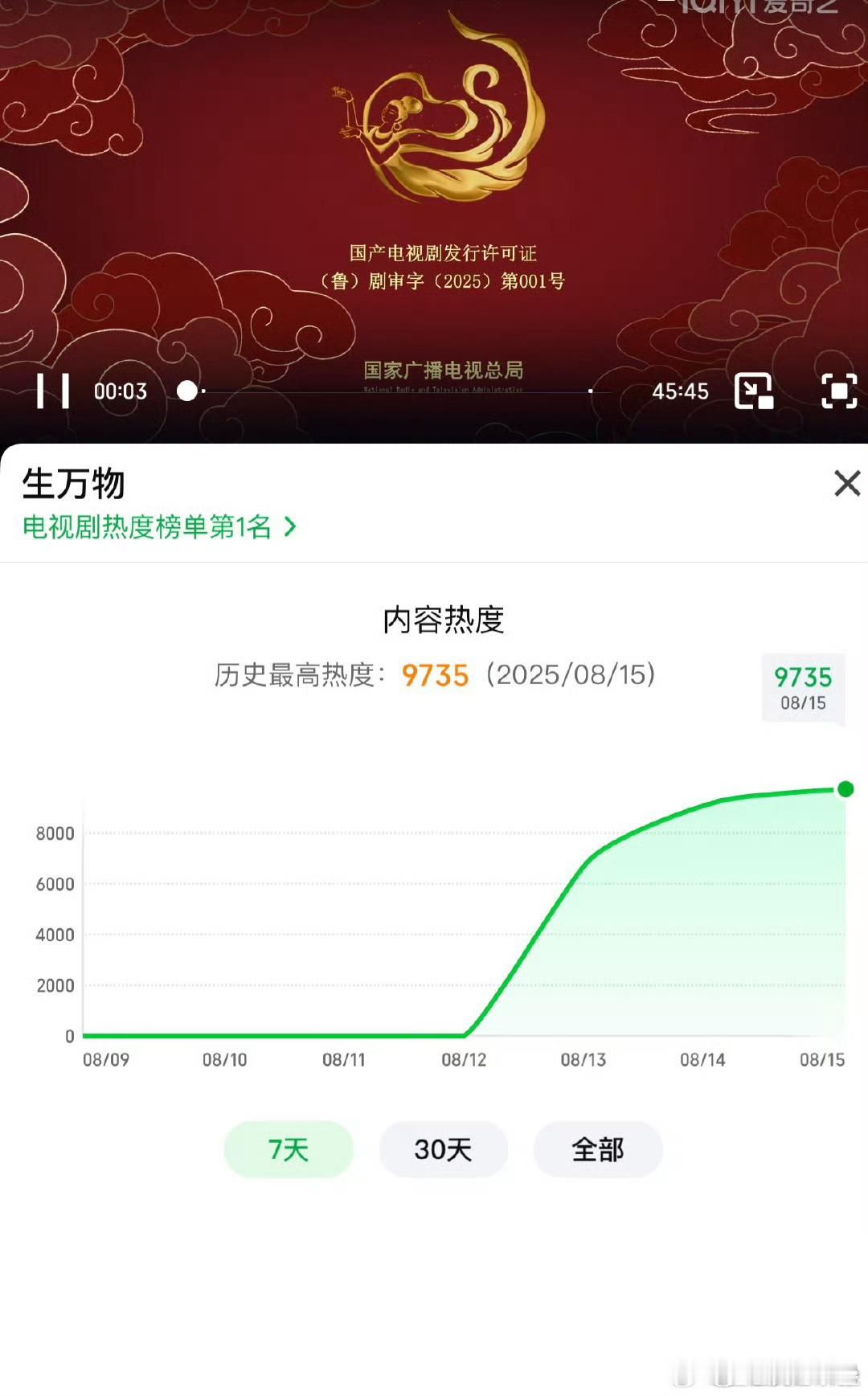 桃破万现在跟玩儿似的[笑cry]瓜主说的一月一破万是真的 ​​​