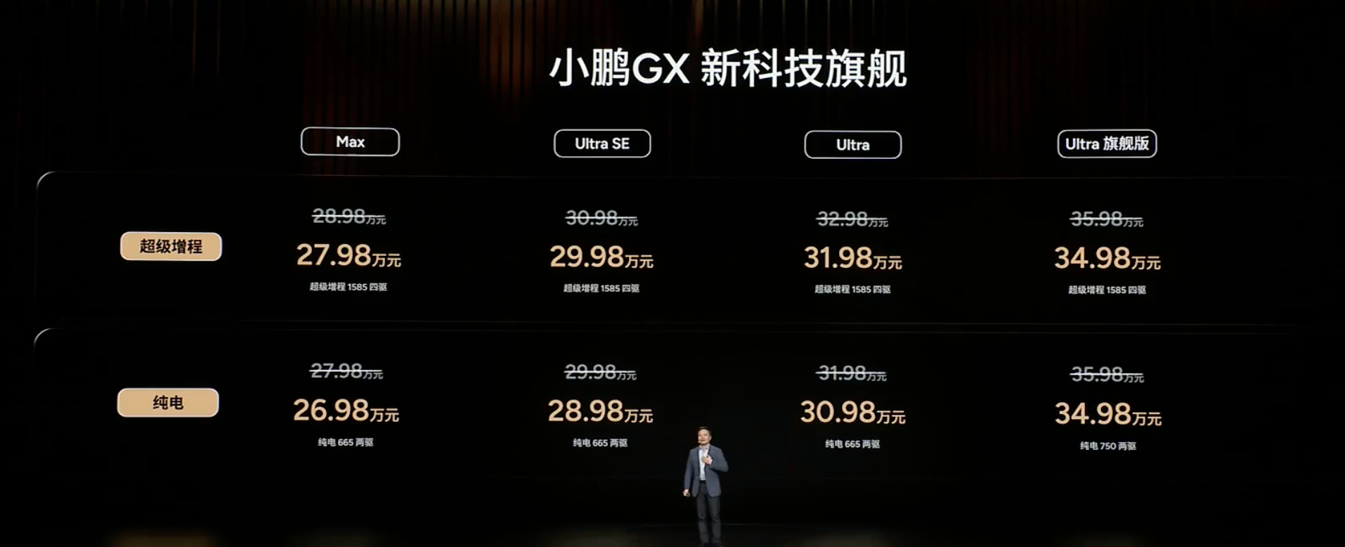 小鹏GX发布会有点超预期，鹏子真的有种背水一战的感觉了！ 