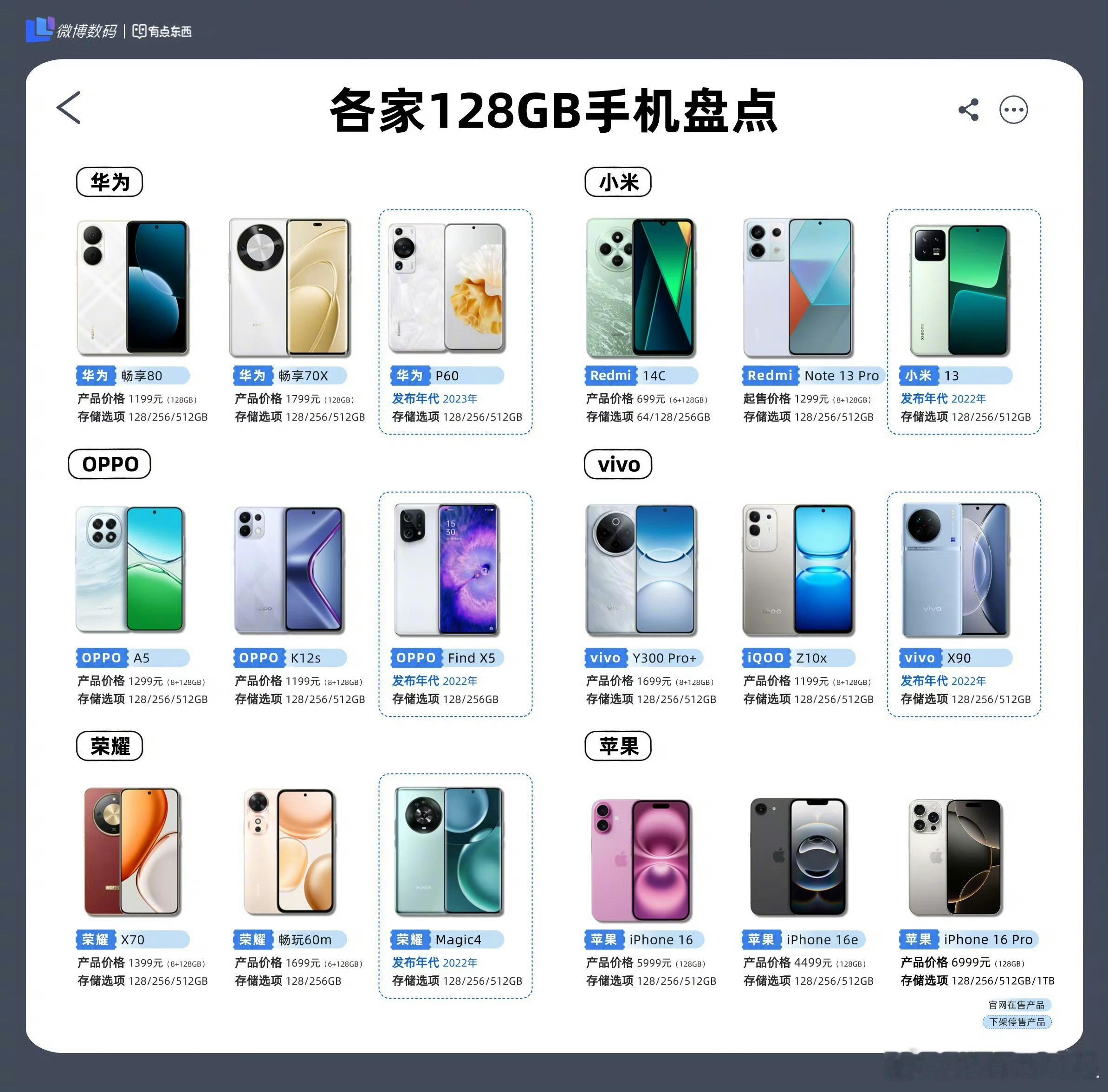 128GB手机该退出历史了吗早该退出了，我觉得至少512GB起才好，不过你这个1