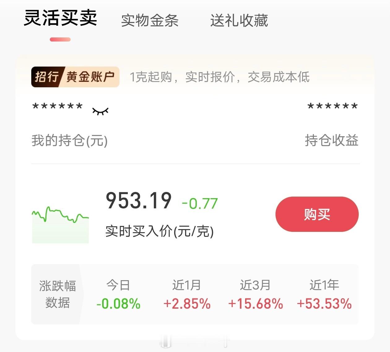 银价已暴涨110% 太离谱了，为什么我的金子还在亏。金价真是不上不下，亏了一个月