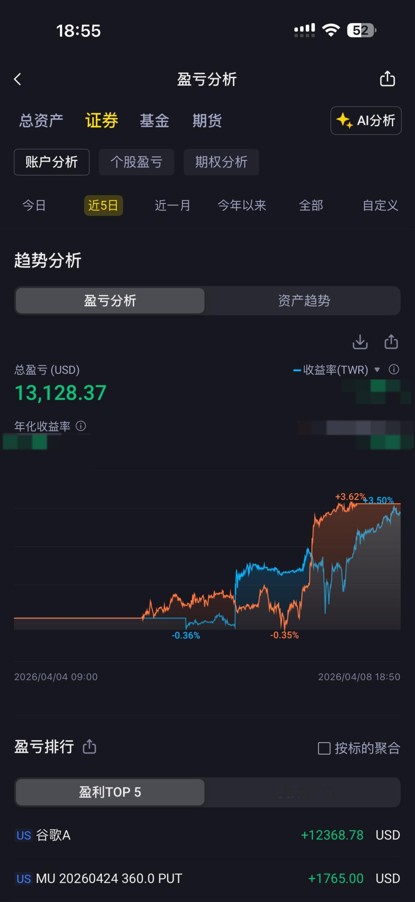 不少网友担心我做空的单子，亏了，亏不少7000美金，但是做多的赚更多啊。。这五天