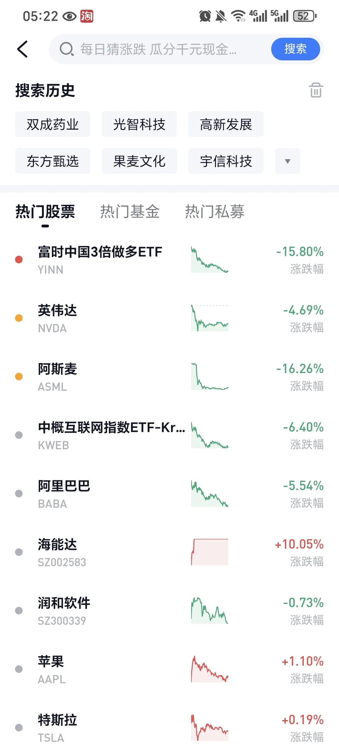 中概股血流成河，富时中国3倍做多跌15.8%，周三日子不好过，特别是最近大涨的创