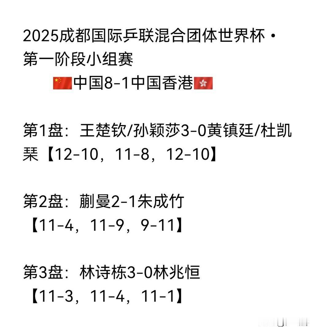 【🏓成都混合团体世界杯•用数字记录】截至目前，5场比赛，仅丢了一局，这就是实力