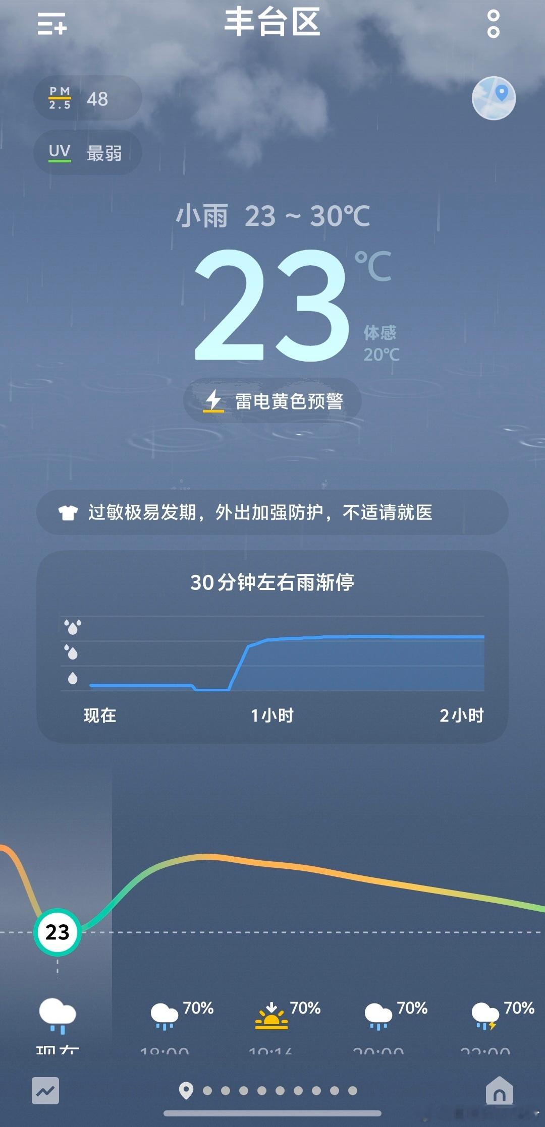 丰台已经下完一阵了，趁这会儿小点，赶紧提前下班溜了溜了[二哈][二哈]北京暴雨 