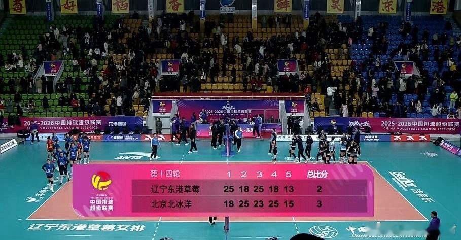 北京客场3：2胜辽宁北京和天津女排都是8胜6负天津积分24分北京积分23分本轮过