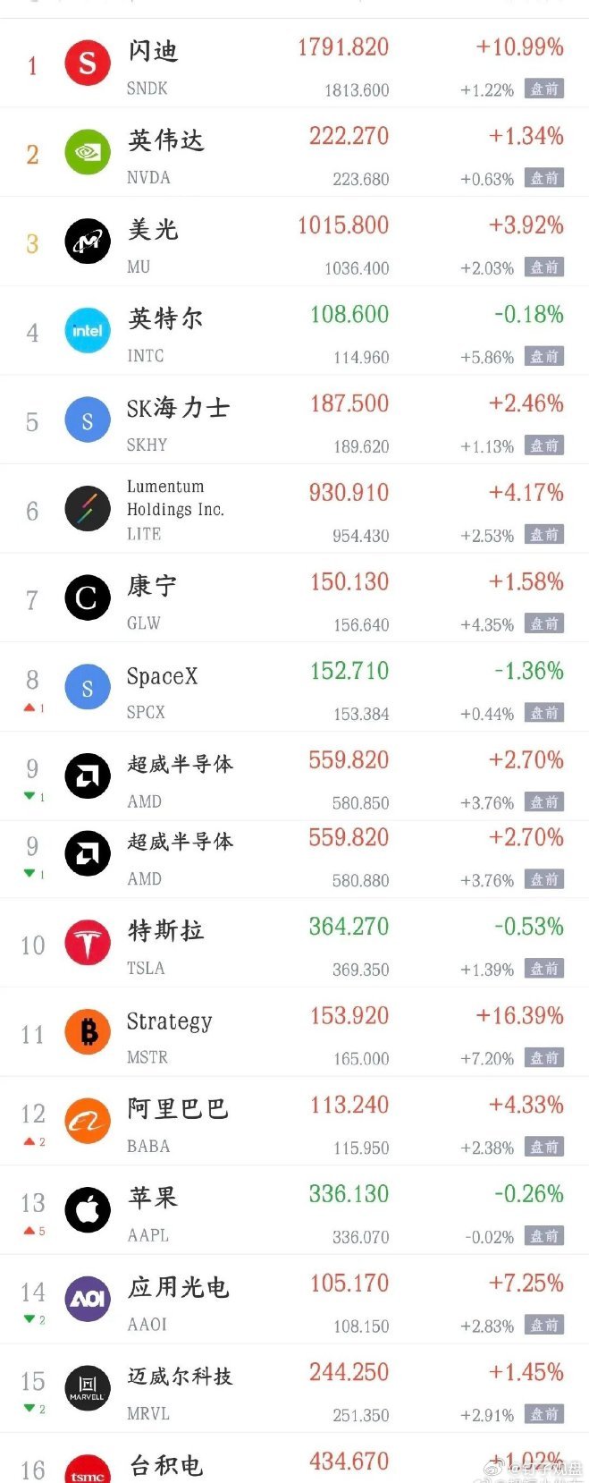 晚上，又出现大利好了，美股也要出现大反弹了今天A股出现大反弹行情，全市场都在上涨
