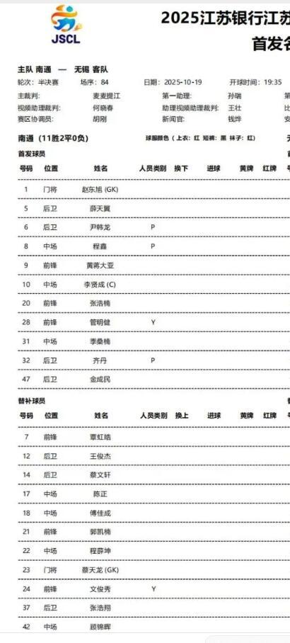 今晚苏超半决赛南通队首发出炉，4-3-3的攻击阵型，黄蒋大亚继续被安排在前锋，郭