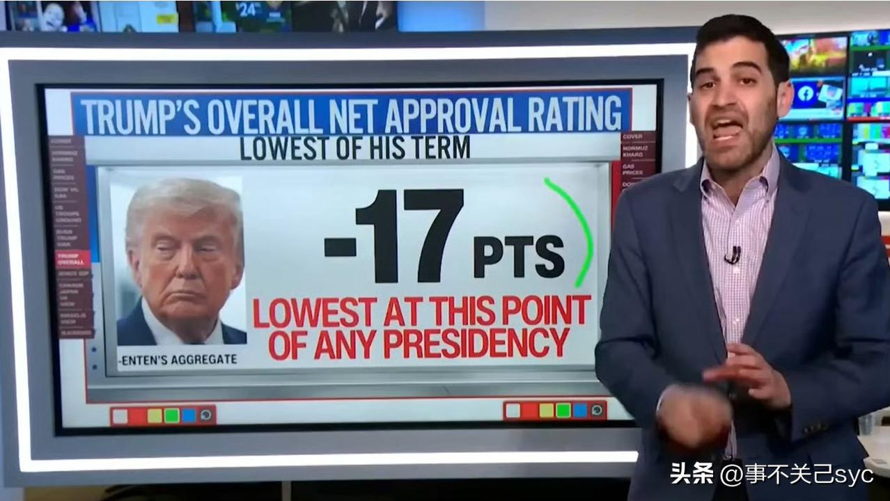 CNN 的数据分析师兼主持人哈里·恩滕：
看看特朗普的总体净支持率。这是他本届任