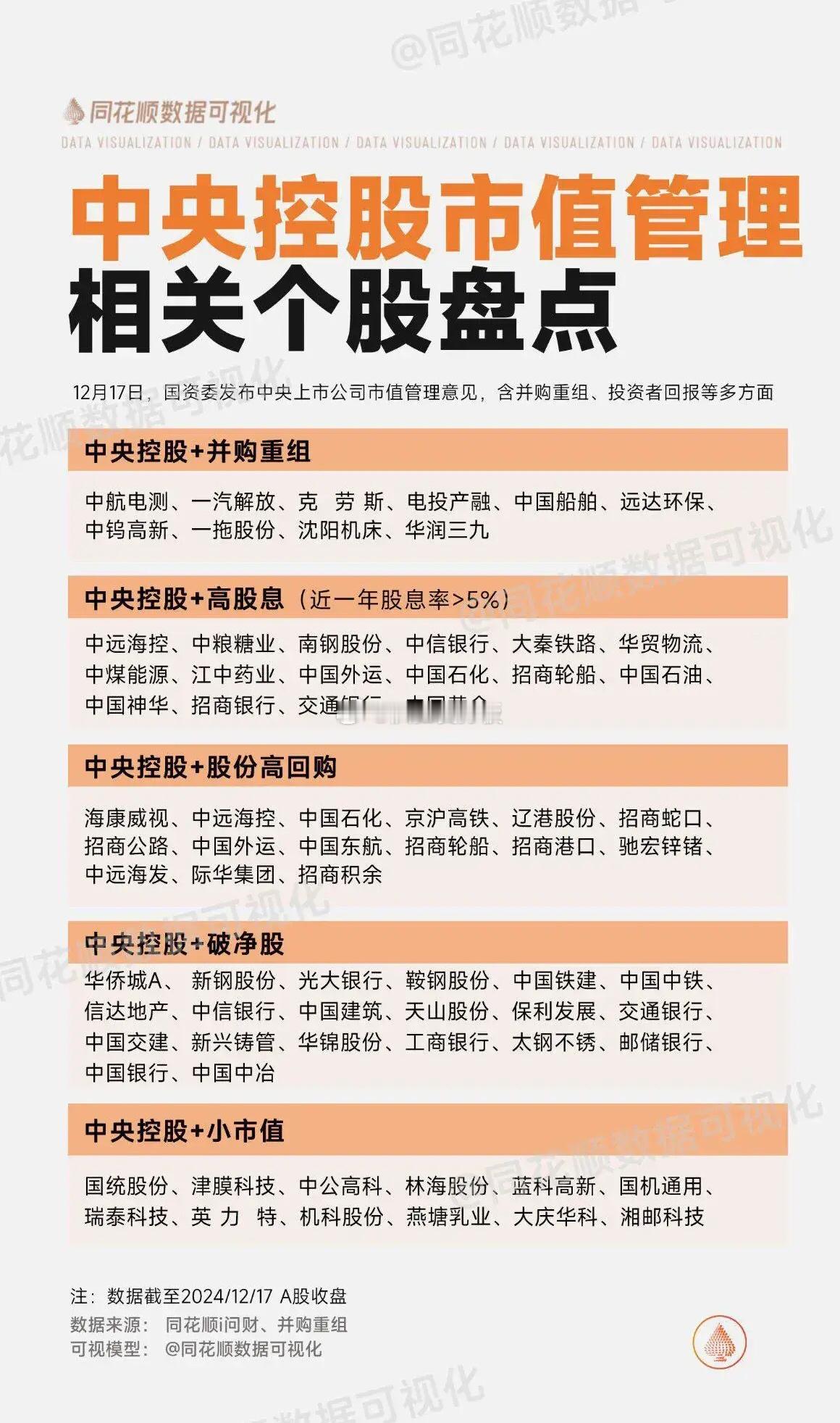 央国企利好傍身，“中”字票要是一发力！指数是没什么问题了，那么其它板块和个股又会