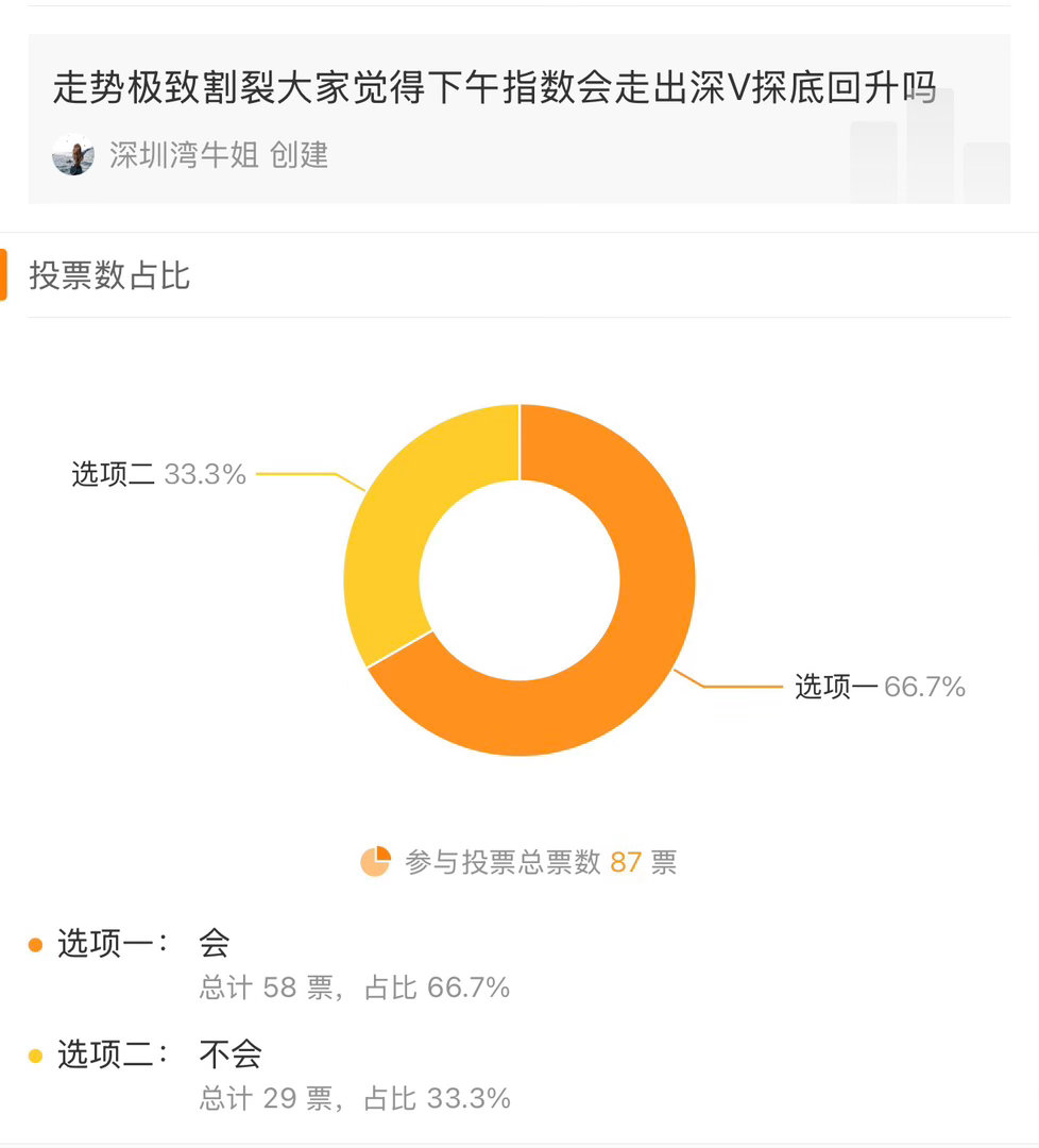 看我们的深V会不会如愿