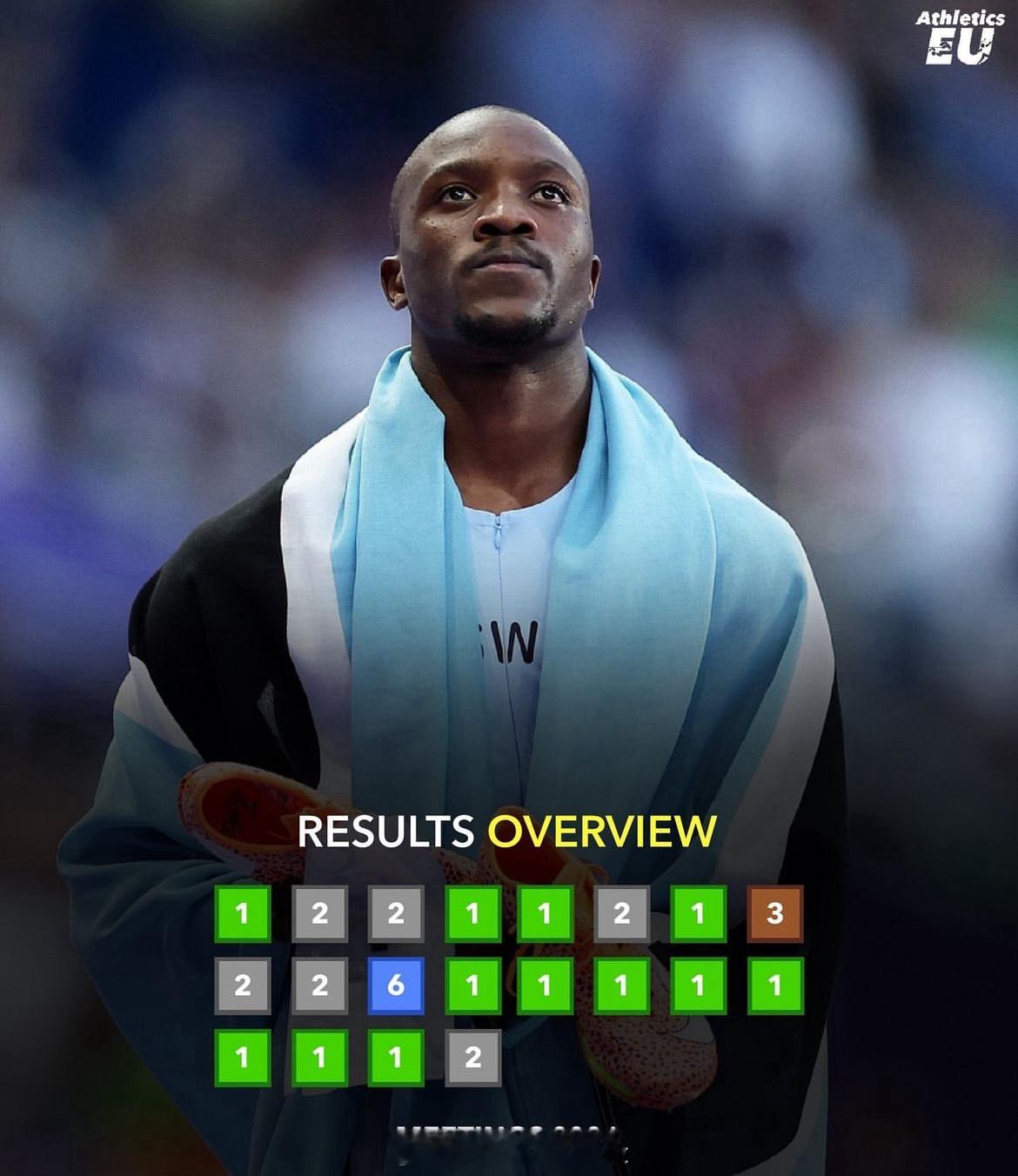 🇧🇼特博格2024赛季的战绩名次唯一没有进前三的，是奥运会100米决赛，但那