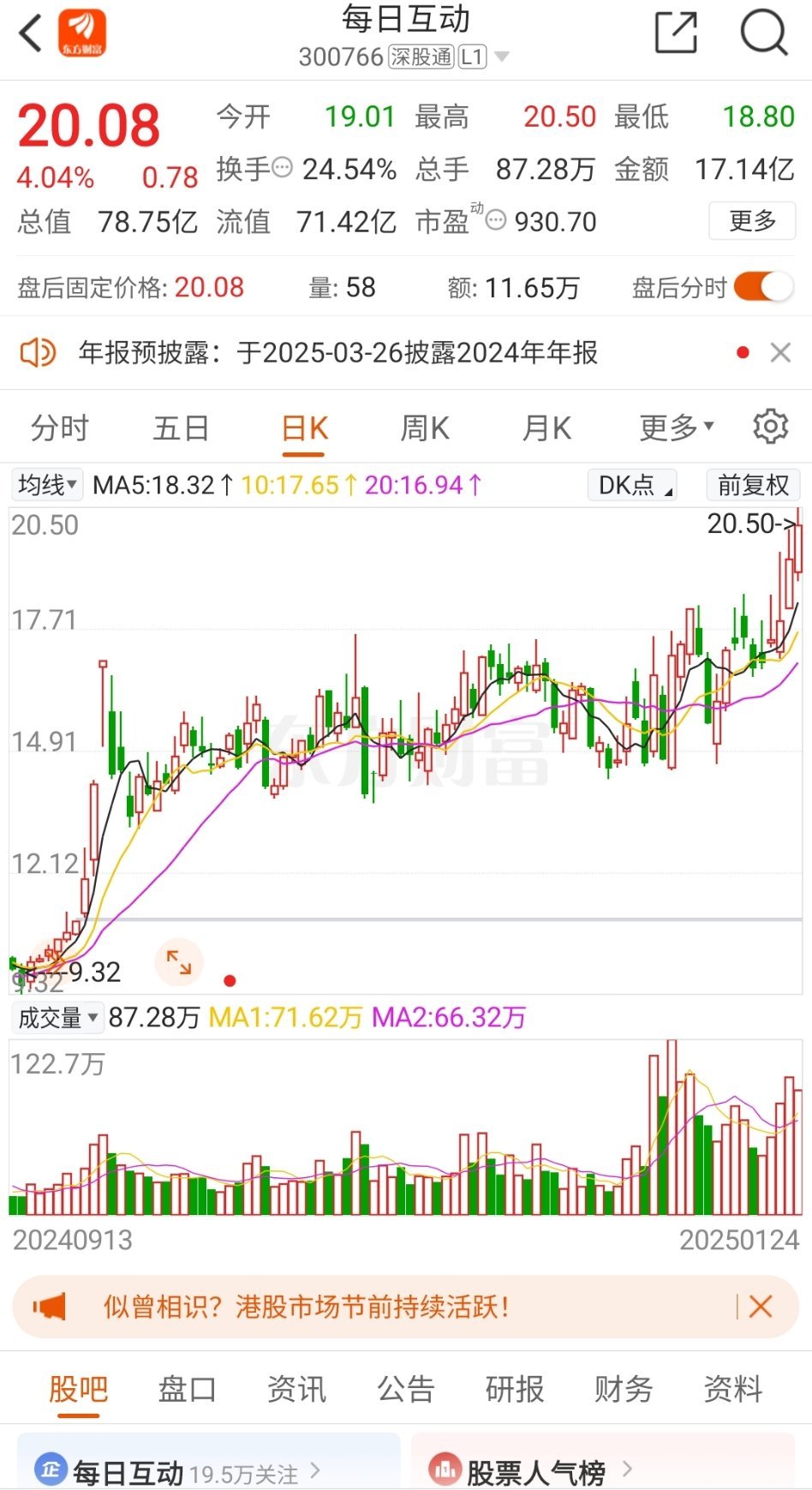 $每日互动 sz300766$ 算力热门，走势不错 