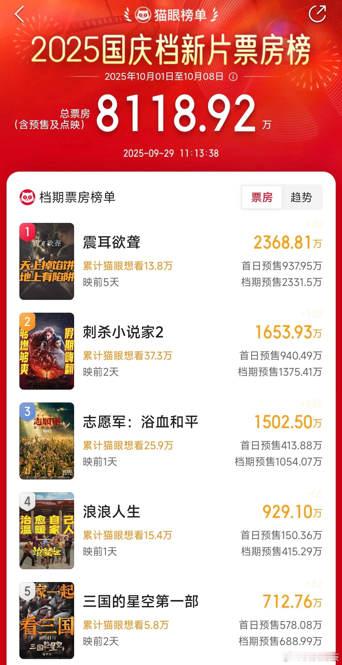 檀健次《震耳欲聋》，未上映，但都说可以。这次能成为黑马电影吗 ​​​
