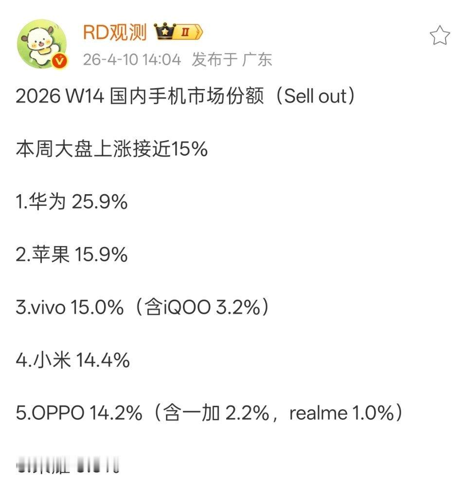 华为畅享90 Pro Max立功了，荣耀咋回事？ 