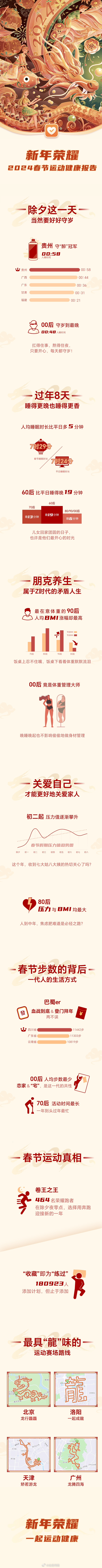 哦吼！《2024春节运动健康报告》来了[举手]荣耀精心制作了一份春节主题的趣味数