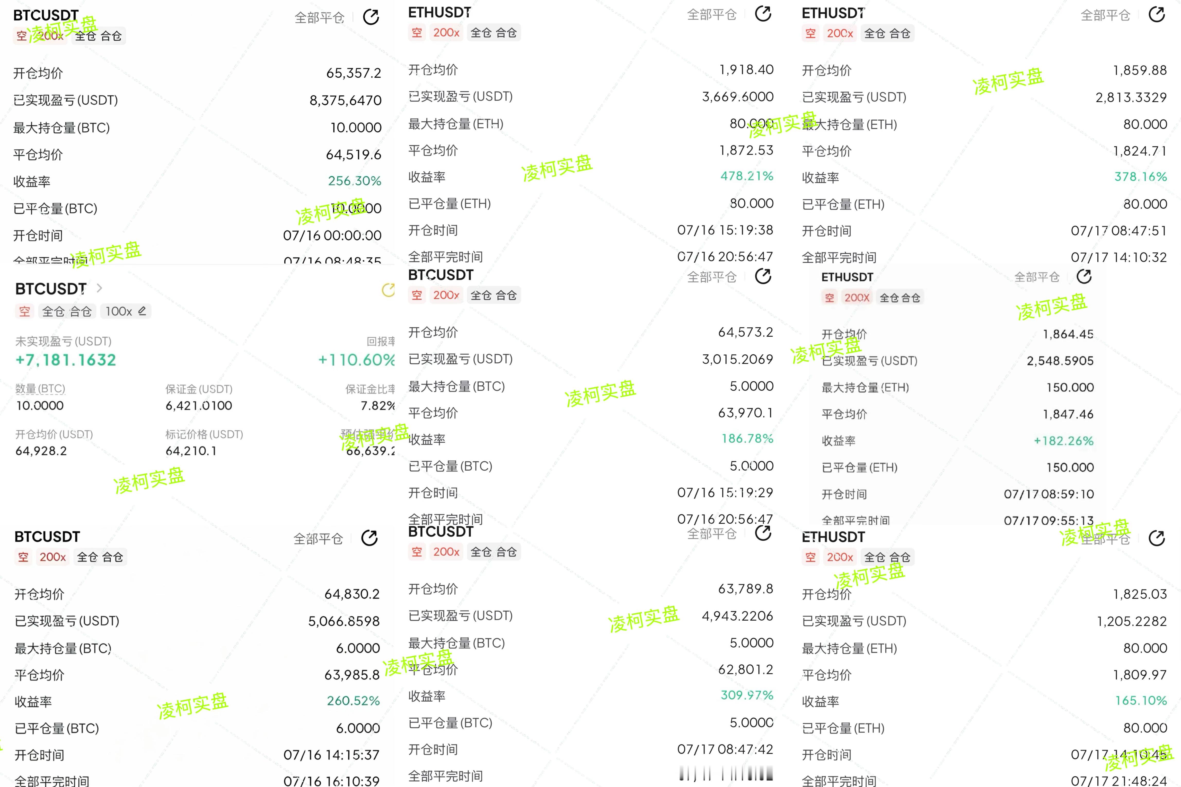 实力不够别硬扛，选择远比蛮干重要。跟对领路人，纵使行情逆风，也能逆势翻盘。区块链