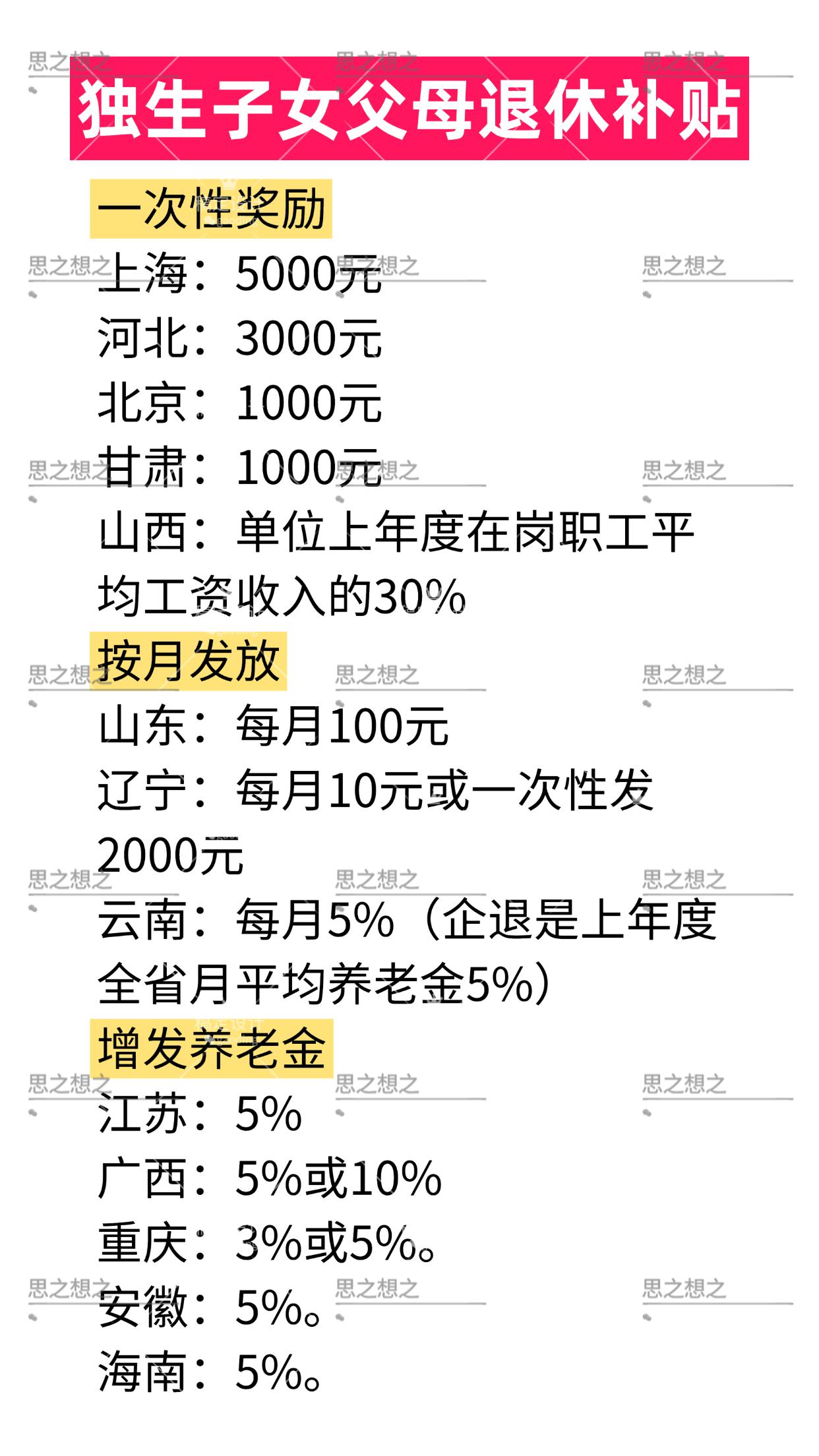 2025年，独生子女父母退休时，可以申请独生子女补贴吗？有多少钱呢？

最近有粉