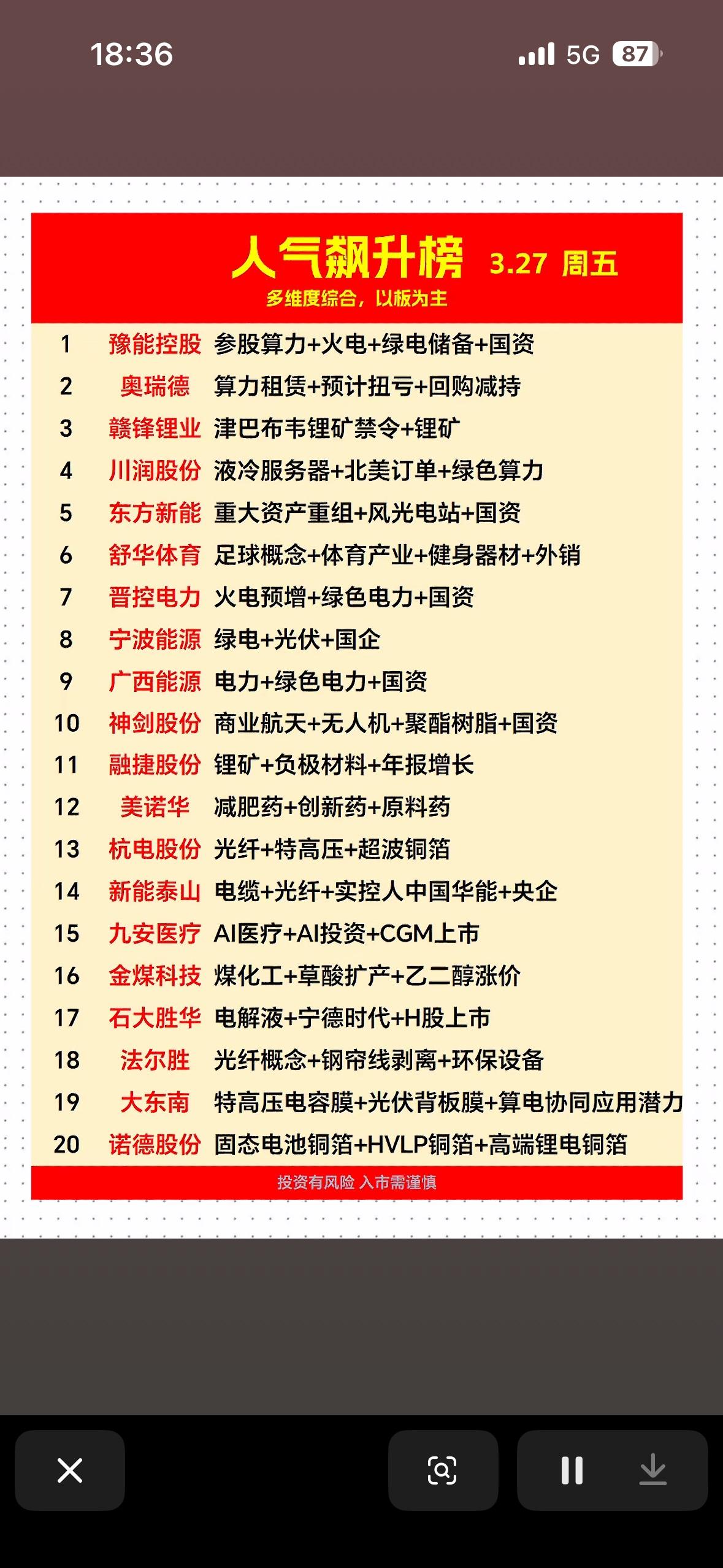 3月27日周五人气飙升榜

3月27日周五的人气飙升榜看点十足。龙虎榜显示，游资
