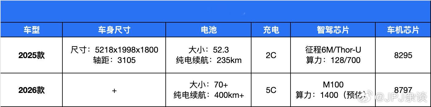 理想L9最新消息，增程车电池比纯电车还大？理想L9汽场全开 近日，关于2026款