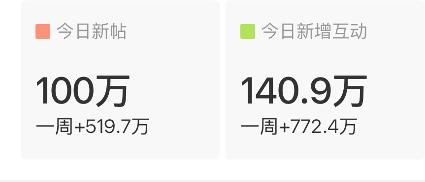 谁家粉丝这么厉害啊[彩虹屁][彩虹屁][彩虹屁][彩虹屁][彩虹屁]赵丽颖粉丝牛